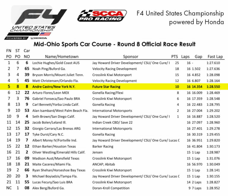 Mid-Ohio Race Results - 062522 - Andre Castro Car 8